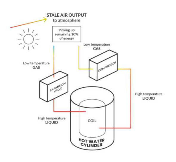 recuperacion energia para agua caliente