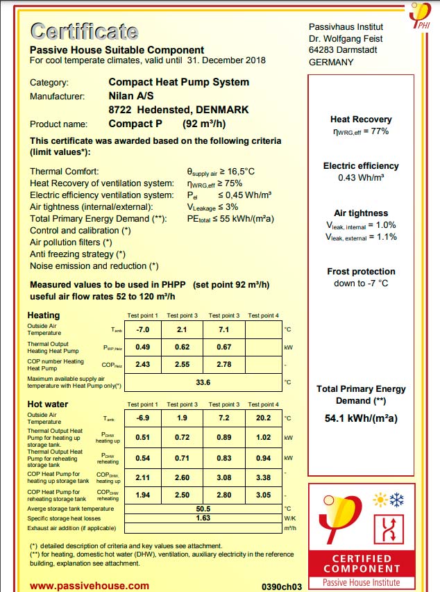 Compact P. Certificado de eficiencia - Instituto Passive house