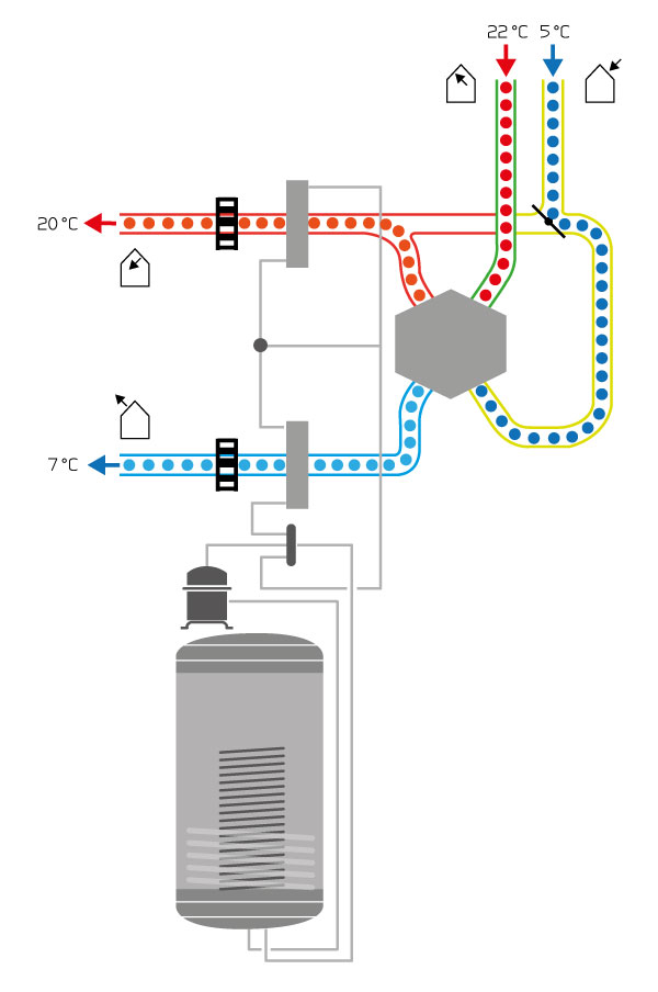 Ventilación con recuperación de calor pasiva