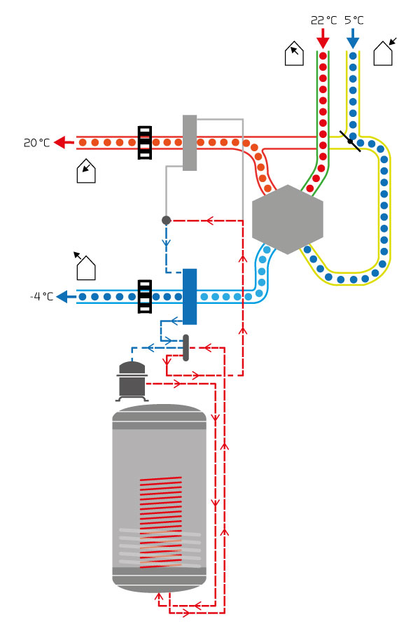 Calefacción de agua caliente sanitaria